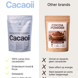 100% Ceremonial-grade cacao mushroom infused